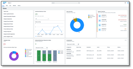 Realtime Dashboard screenshot